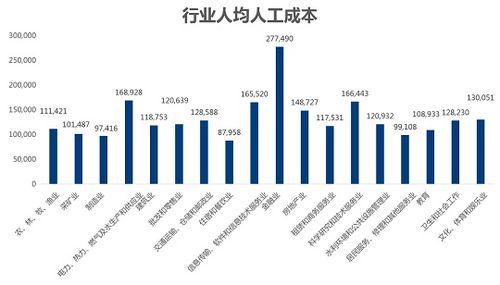 是金融业,电力,热力,燃气及水生产和供应业以及科学研究和技术服务业