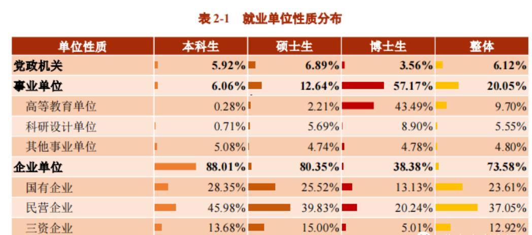 上海交通大学毕业生就业率及去向 2023就业前景怎么样